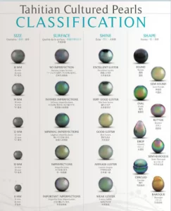 classification perles Tahiti