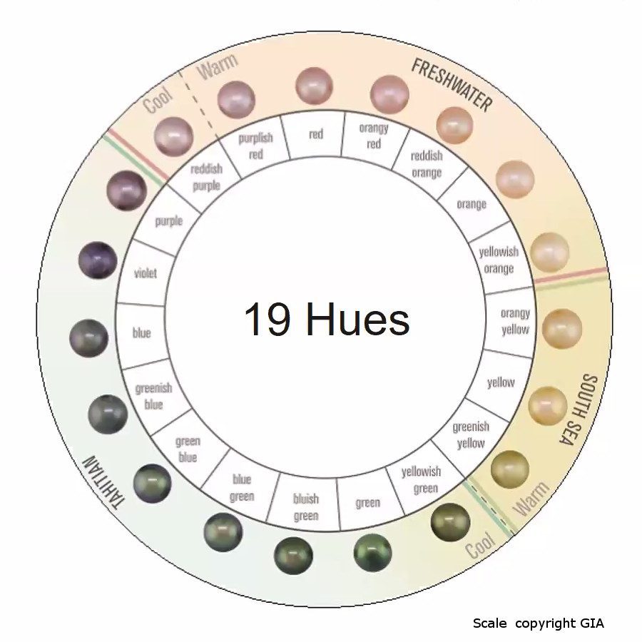 couleur des perles de culture